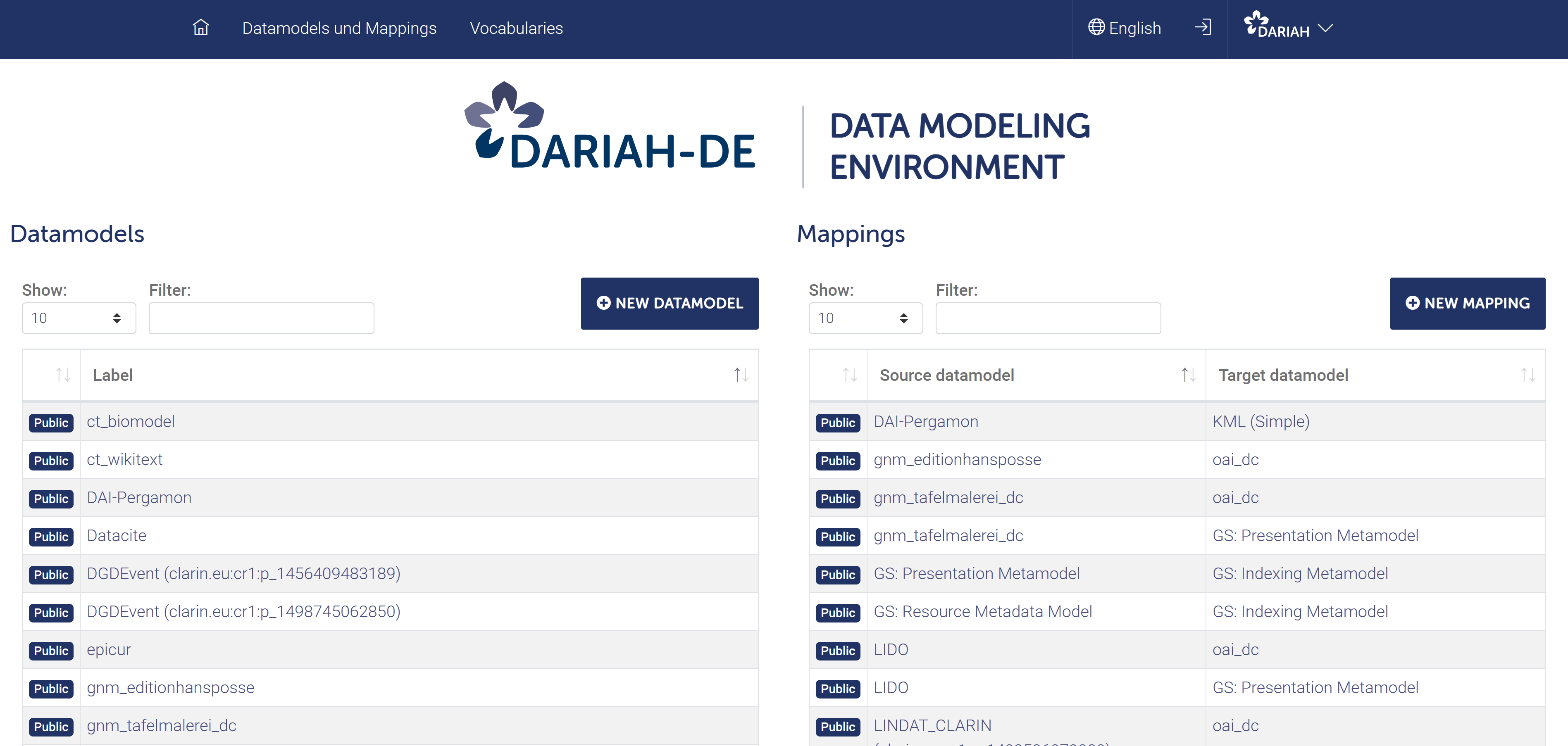 Data Modeling Environment