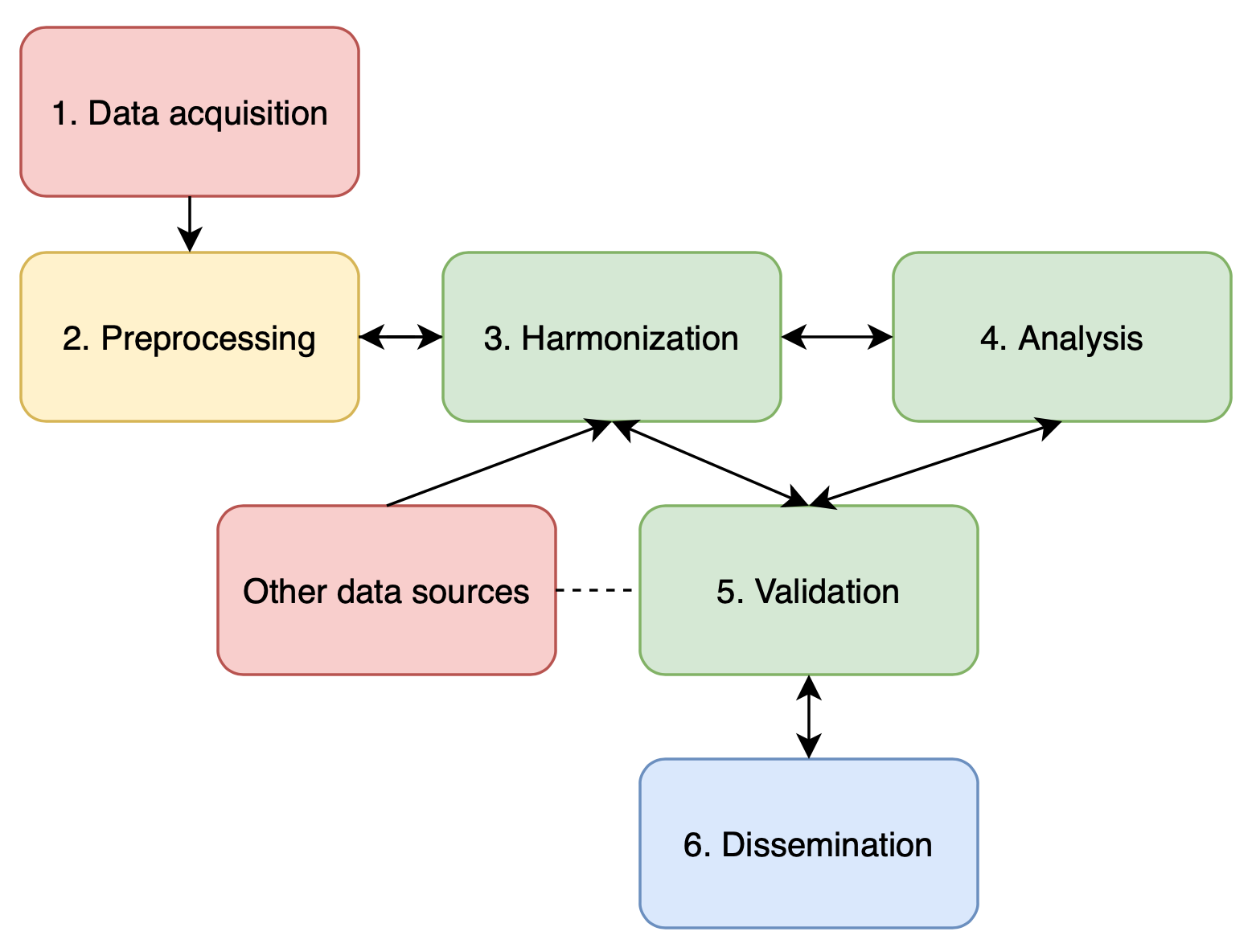 Bibliographic Data Science: From Catalogue to Research Data Workflow